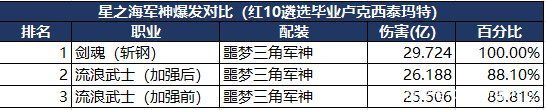 私服dnf怎么交任务 私服dnf怎么交任务