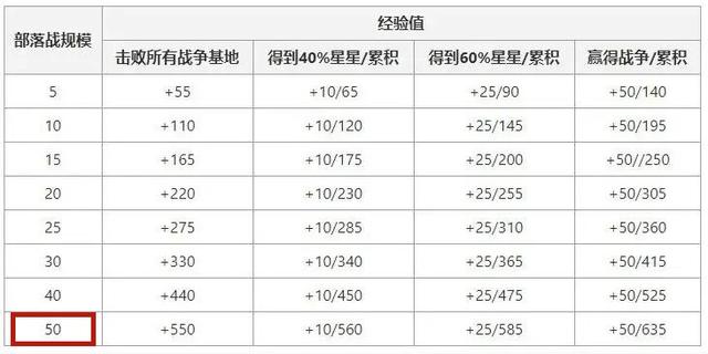 战网dnf私服 战网dnf私服