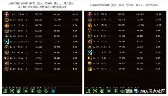 dnf70级公益服发布网发布网(最新版本的DNF70级公益服发布网发布) dnf70级公益服发布网发布网(最新版本的DNF70级公益服发布网发布)