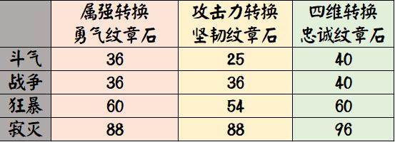 最新dnf公益服发布网文章(dnf公益服发布网最新资讯) 最新dnf公益服发布网文章(dnf公益服发布网最新资讯)
