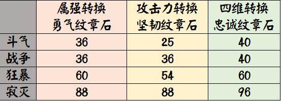 最新dnf公益服发布网文章（dnf公益服发布网最新资讯）