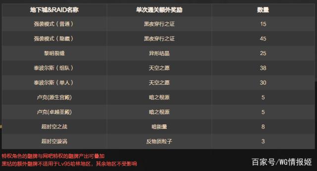 自己写的dnf私服辅助无毒(dnf辅助下载网) 自己写的dnf私服辅助无毒(dnf辅助下载网)