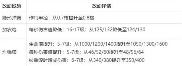 对待地下城私服 对待地下城私服