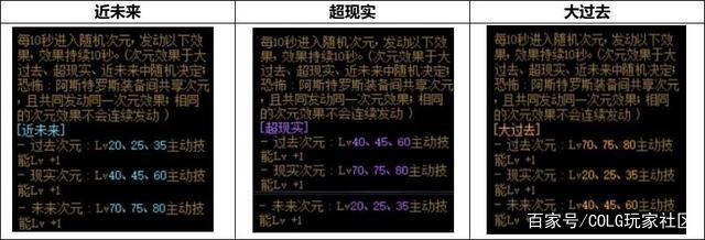 dnf私服卡什么物品好玩 dnf私服卡什么物品好玩